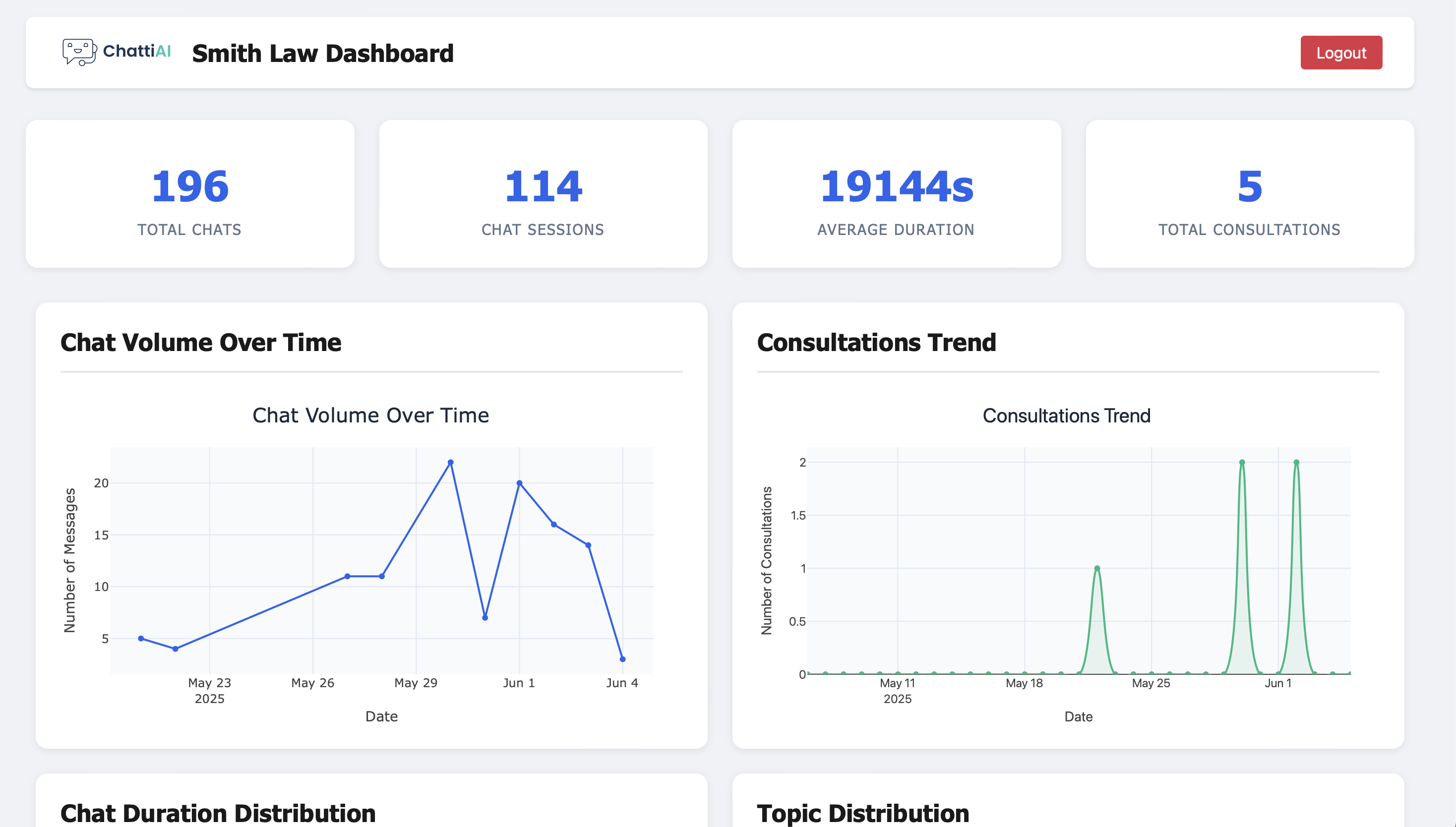 ChattiAI Dashboard